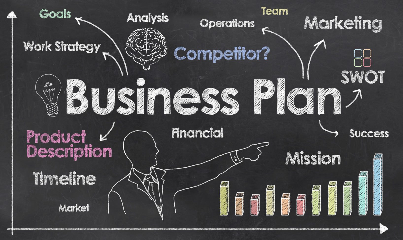 Business Plan Samples
